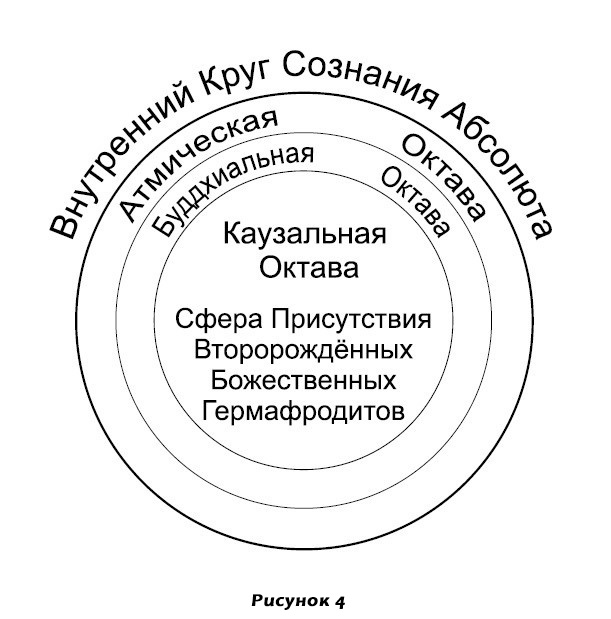 Каузальная Октава Проявленного Космоса